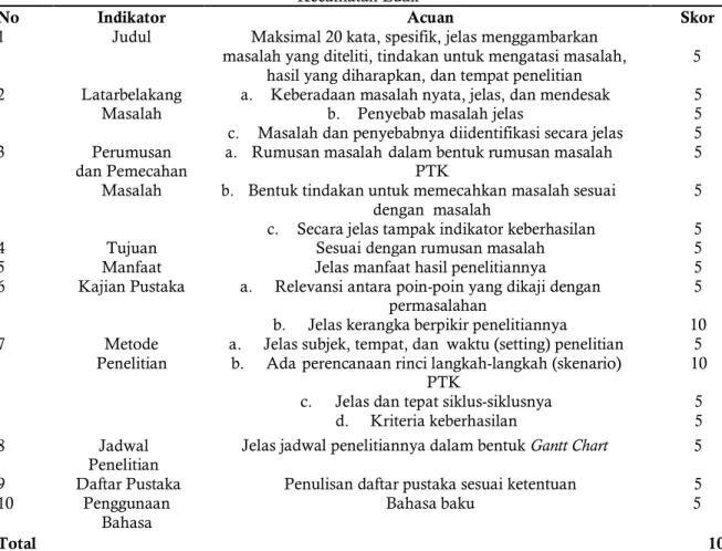 Tabel 1 &lt;Instrumen Penilaian Proposal Penelitian Tindakan Kelas (PTK) Guru UPTD SMPN 2  Kecamatan Luak&gt; 