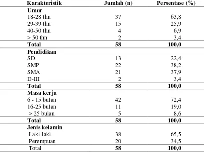 Tabel 4.1.  Distribusi Frekuensi Karakteristik Berdasarkan Umur, Pendidikan, Masa Kerja dan Jenis Kelamin Pekerja di Peternakan Ayam Broiler Desa Silebo-lebo Kecamatan  Kutalimbaru Kabupaten Deli Serdang 2011 