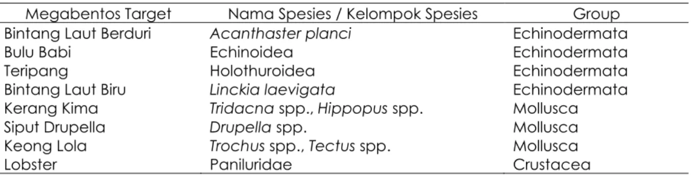 Tabel 2. Spesies atau kelompok spesies megabentos target penelitian 