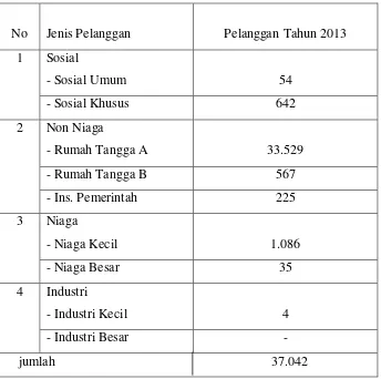 Tabel 4.1.1. Hasil Proyeksi Jumlah Pelanggan PDAM Kota Madiun pada tahun 2013 