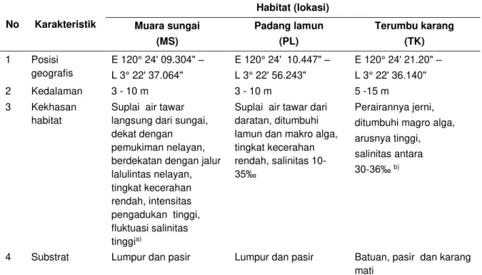 Tabel 1  Karakteristik lokasi penelitian pada habitat muara sungai (estuaria),  padang lamun dan                terumbu karang  No  Karakteristik  Habitat (lokasi)   Muara sungai   (MS)  Padang lamun  (PL)  Terumbu karang (TK)  1  Posisi  geografis  E 120°
