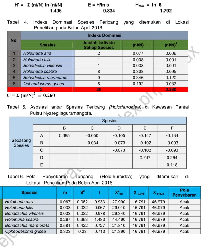 Tabel  4.  Indeks  Dominasi  Spesies  Teripang  yang  ditemukan  di  Lokasi  Penelitian pada Bulan April 2016 