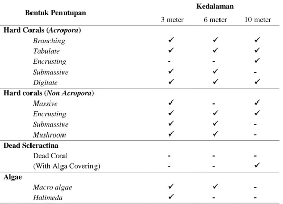 Tabel 4.Frekuensi kehadiran bentuk tutupan terumbu karang di stasiun II 