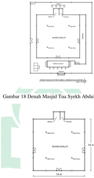 Gambar 18 Denah Masjid Tua Syekh Abdul Mannan 