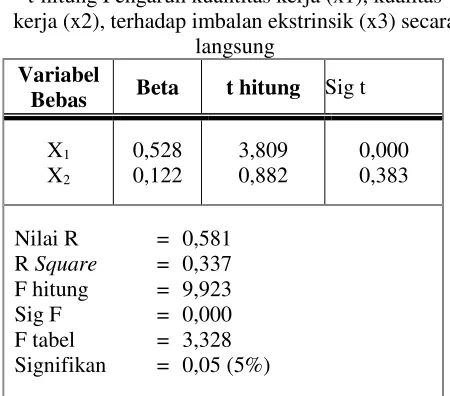Tabel 1 
