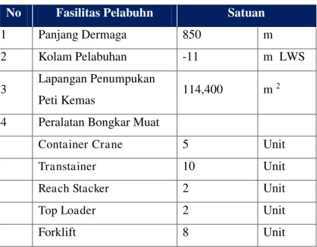 Tabel 4-4 Fasilitas Terminal Petikemas Makassar 