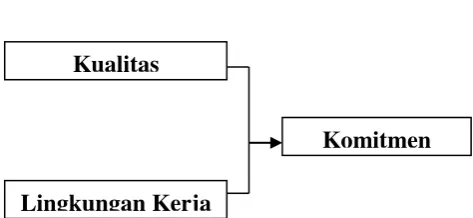 Gambar 1 Model Konseptual 