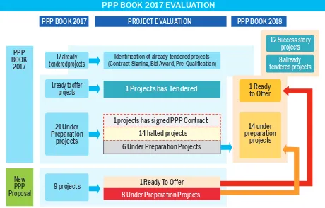 Figure 9. PPP Book 2017 Evaluation