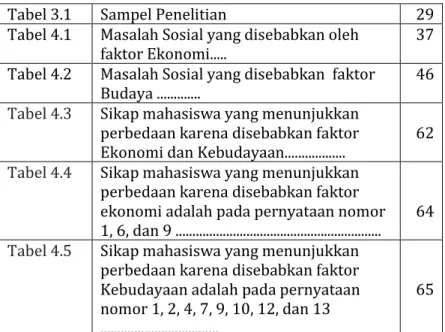Tabel 3.1  Sampel Penelitian   29 