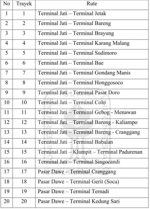 Tabel 2.2. Tabel daftar rute trayek angkot di Kabupaten Kudus 