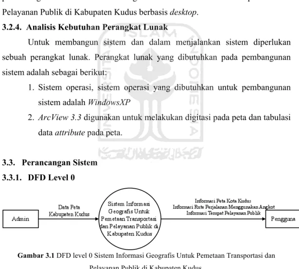 Gambar 3.1 DFD level 0 Sistem Informasi Geografis Untuk Pemetaan Transportasi dan  Pelayanan Publik di Kabupaten Kudus.