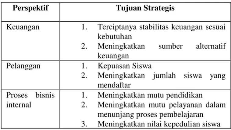 Tabel 2 Standart Pelayanan 
