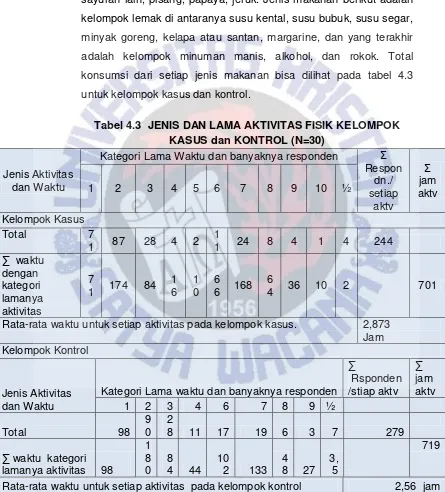 Tabel 4.3  JENIS DAN LAMA AKTIVITAS FISIK KELOMPOK 