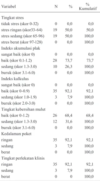 Tabel 2. Nilai rerata, standar deviasi, dan uji kemaknaan 
