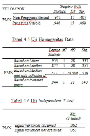 Tabel 4.2 Karakteristik Kelompok 