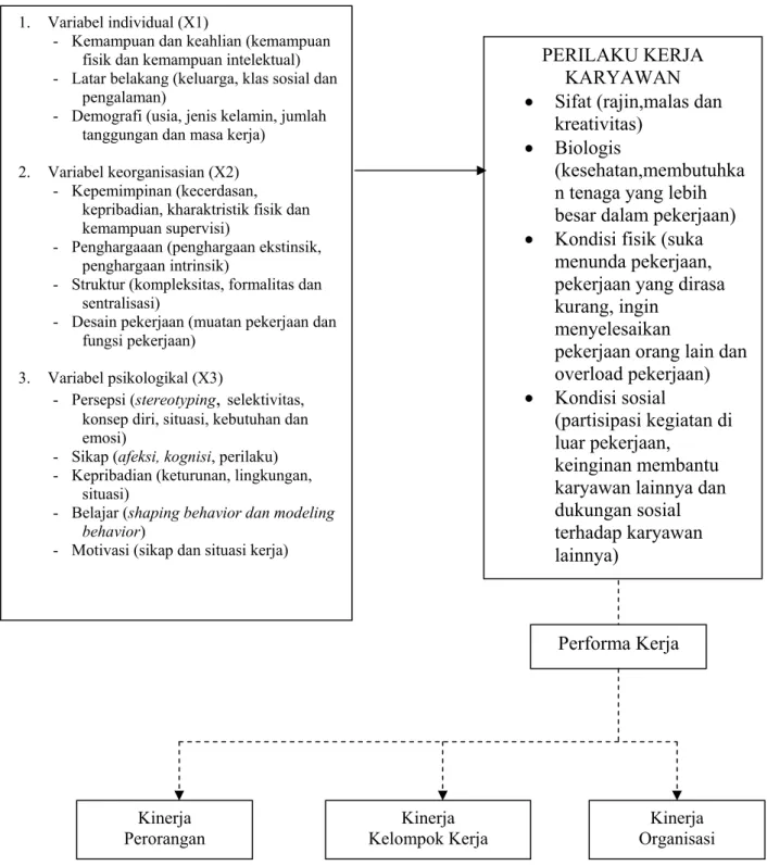 Gambar 2.2  Kerangka Pemikiran 