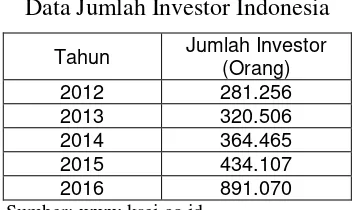 Tabel 1.1 Data Jumlah Investor Indonesia 