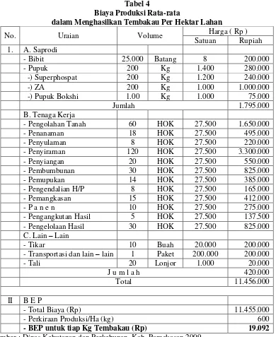 Tabel 4 Biaya Produksi Rata-rata  