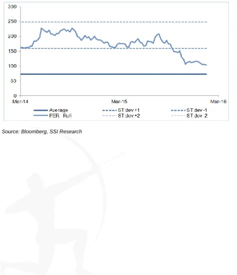 Figure 1. SILO - Forward P/E Band  