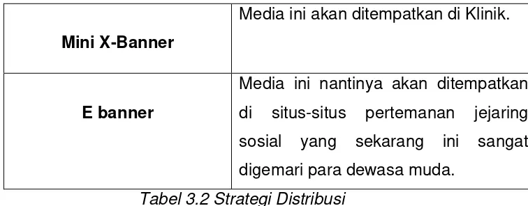 Tabel 3.2 Strategi Distribusi 