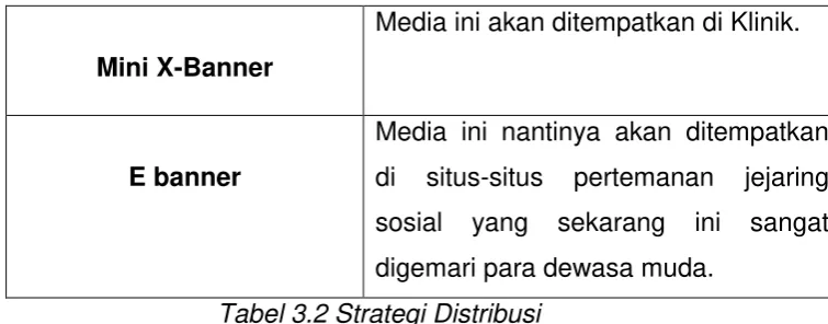 Tabel 3.2 Strategi Distribusi 