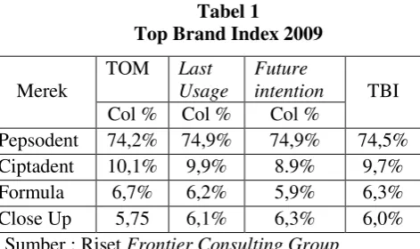 Tabel 1 bermanfaat baik bagi konsumen maupun bagi 