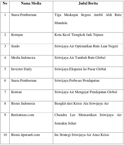 Tabel 1 Pemberitaan Pesan Media Gathering Sriwijaya Air (2014) 