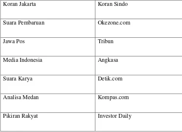 Tabel 2 Daftar Media Massa yang di Undang pada Media Gathering Sriwijaya 