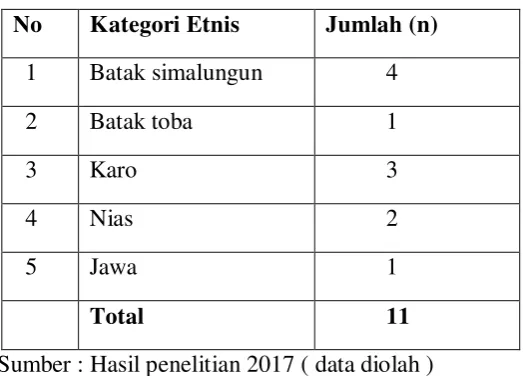 Tabel 4.4  