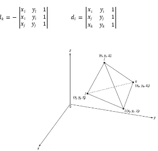 Gambar 2.5. Elemen simpleks tiga-dimensi (Sumber: Rao, 2011) 
