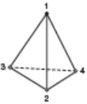Gambar 3.1. Elemen tetrahedral (Sumber: Rao, 2011) 