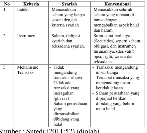 Tabel 2 : Perbedaan   