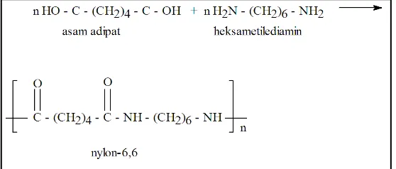 Gambar 1. Struktur kimia bahan nilon termoplastik 39 