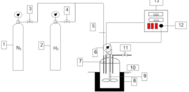 Gambar 1. Reaktor hydrocracking [3].
