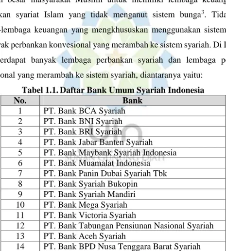 Tabel 1.1. Daftar Bank Umum Syariah Indonesia 