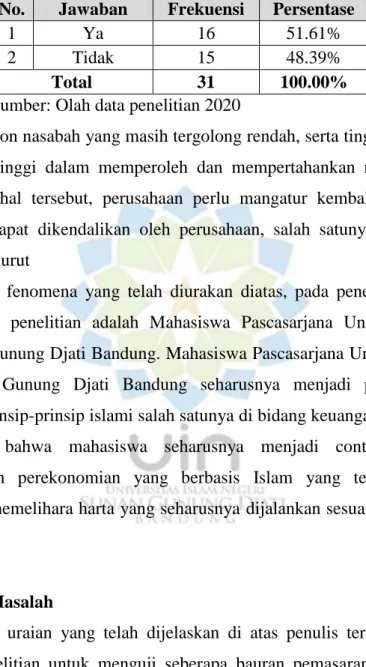 Tabel 1.2. Daftar Pengguna Perbankan Syariah Mahasiswa Pascasarjana  Universitas Islam Negeri Sunan Gunung Djati Bandung 
