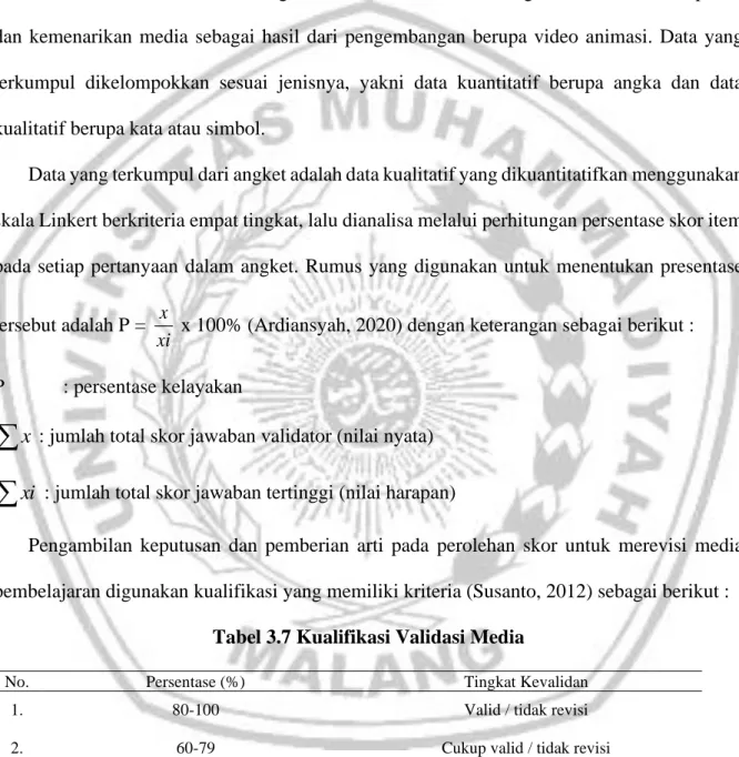 Tabel 3.7 Kualifikasi Validasi Media 
