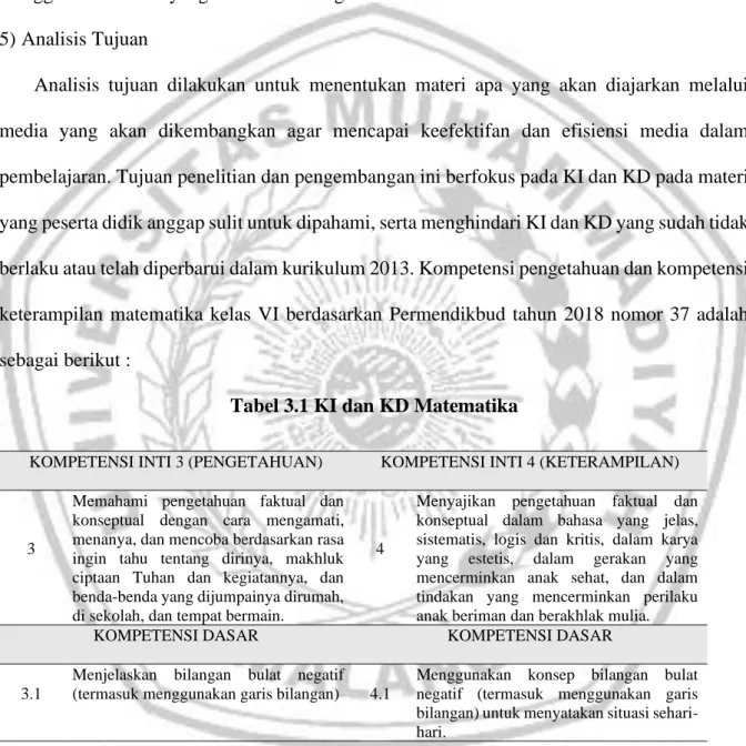 Tabel 3.1 KI dan KD Matematika 