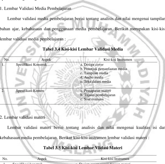 Tabel 3.4 Kisi-kisi Lembar Validasi Media 