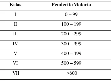 Table 1 Interval Kelas Penyakit Demam Berdarah Dengue (DBD) 