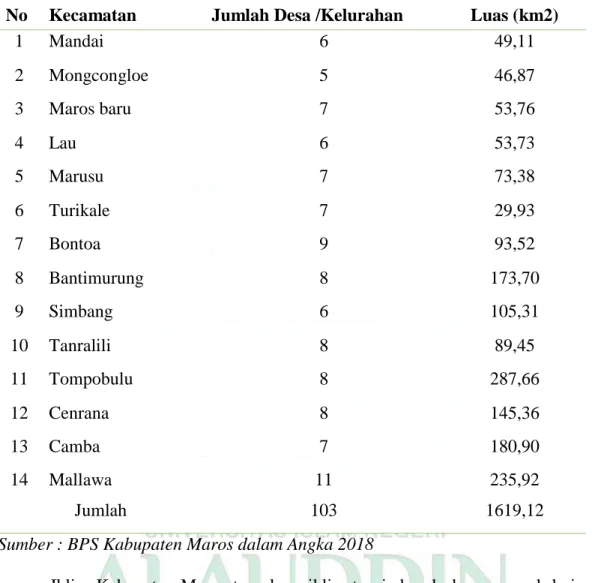 Tabel 4.1 Luas Wilayah Dirinci Berdasarkan Jumlah Desa/Kelurahan   di Kabupaten Maros Tahun 2018 