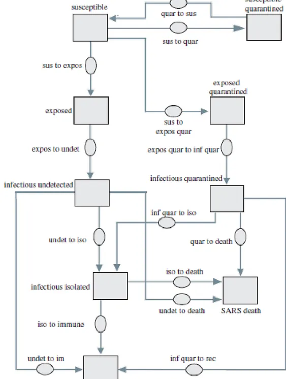 Diagram Model Lipsitch