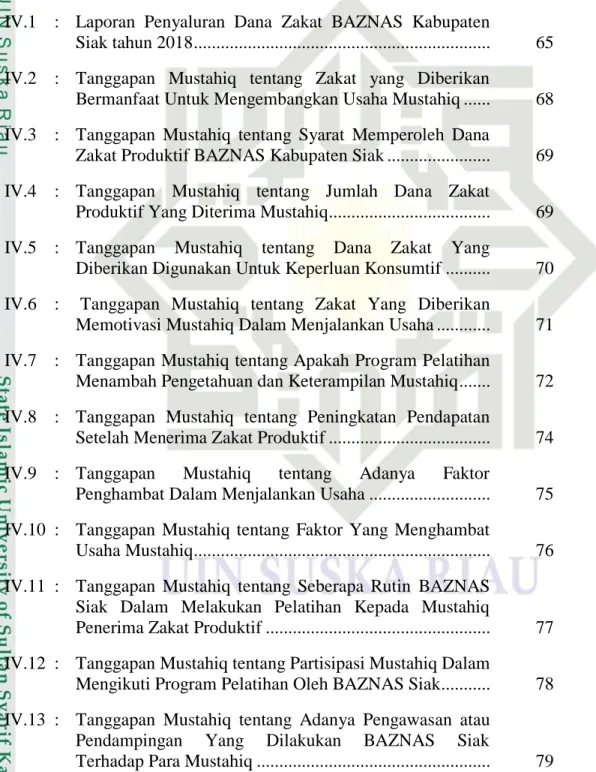 Tabel I.1  :  Laporan  Penerimaan  Zakat  BAZNAS  Kabupaten  Siak 