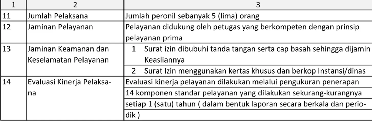 foto copy Izin Usaha Industri (IUI) Dokumen rencana perluasan