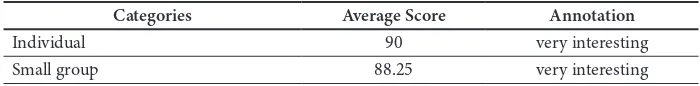 Table 1  Experts’ validation results