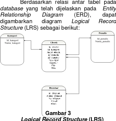Gambar 3  Logical Record Structure (LRS) 