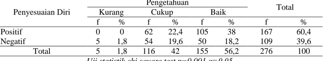 Tabel  4.  Hasil  analisis  statistik  uji 