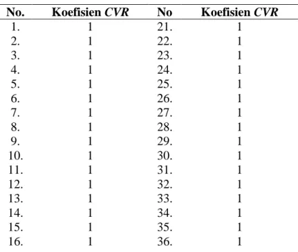 Tabel 3.5 Koefesien CVR Skala Kematangan Karir  No.  Koefisien CVR  No  Koefisien CVR 