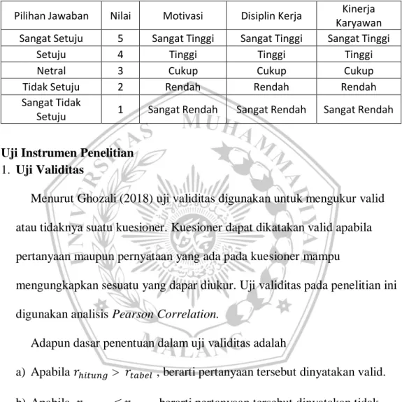 Tabel 3.1 Skala Likert 