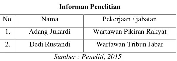 Tabel 3.2 Informan Penelitian 